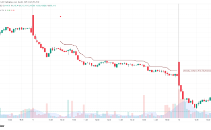 Intraday ATR based Trailing Stop Loss Indicator