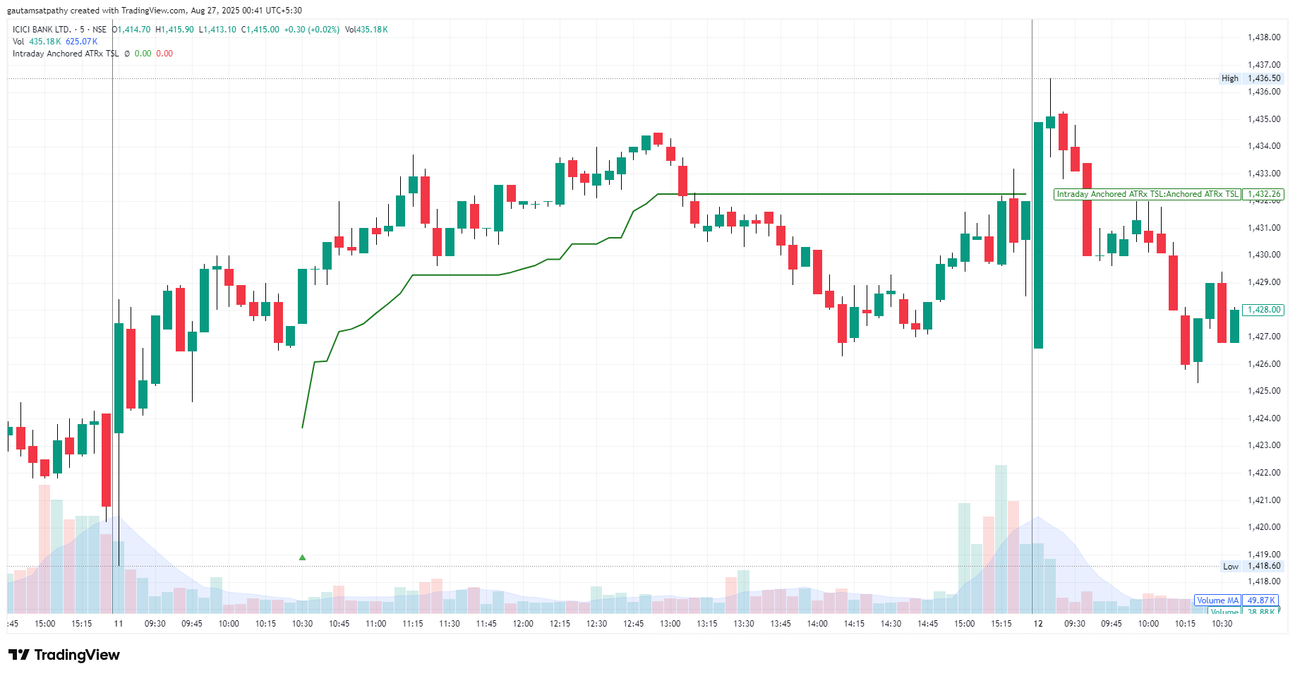5M_IAA_ATR_TSL_L_ICICIBANK